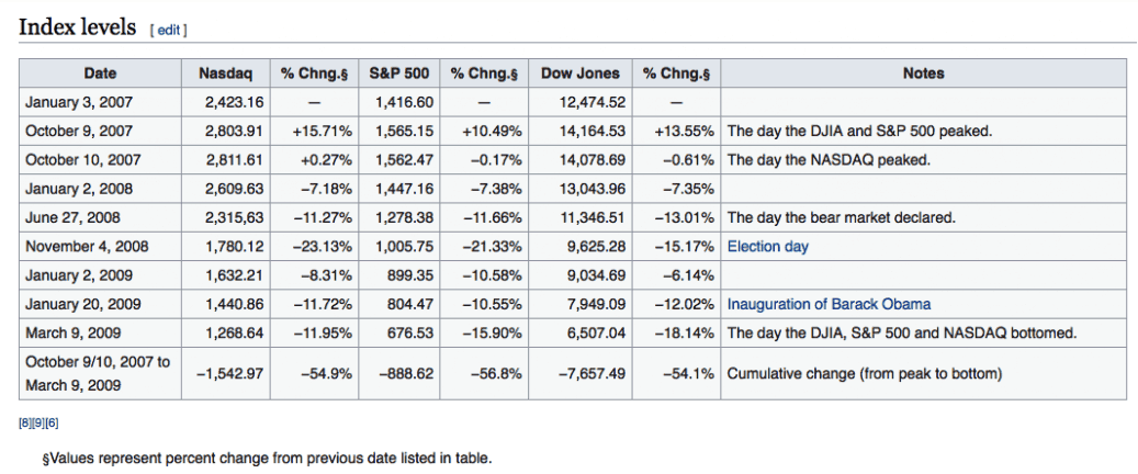 stock market volatility info