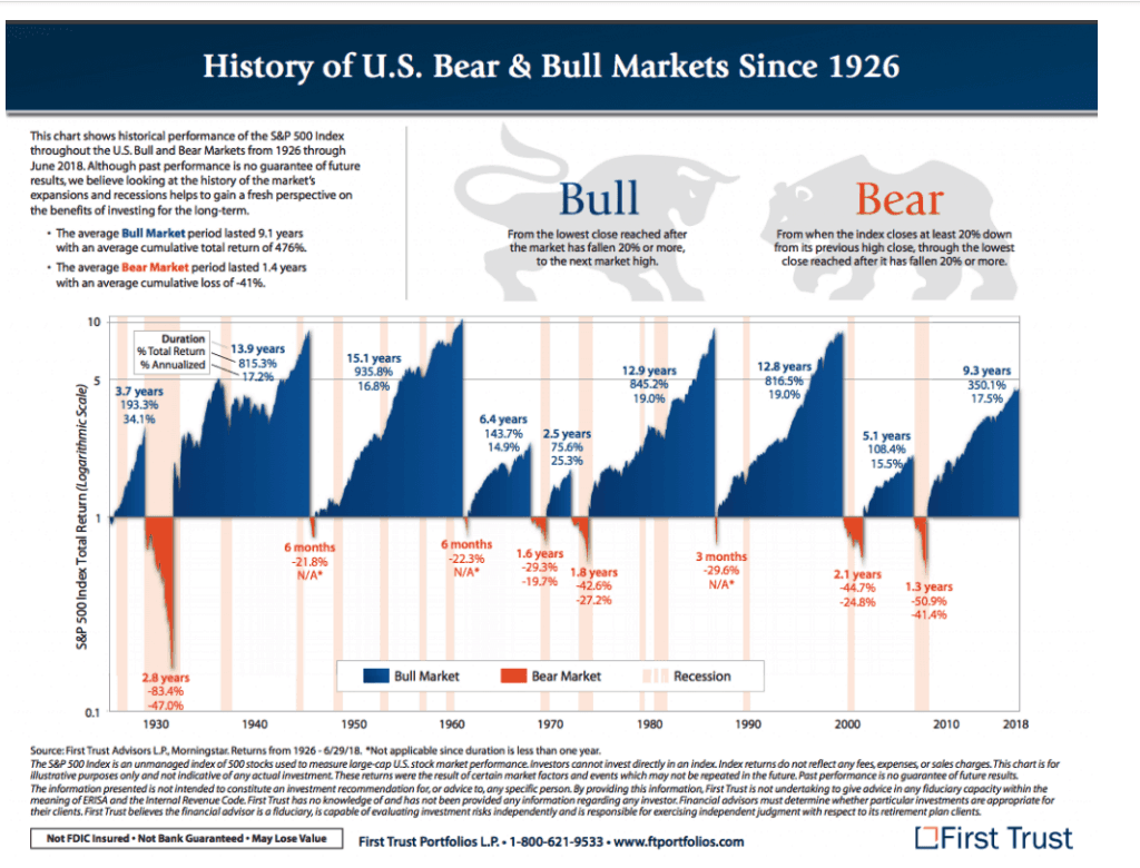 data on stock market volatility