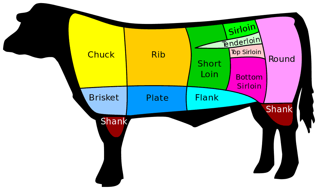 cuts of beef and steak