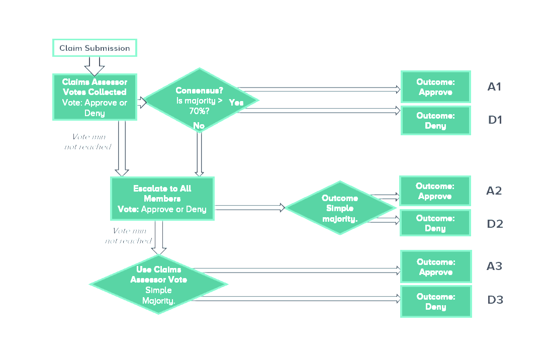 nexo crypto insurance claims process